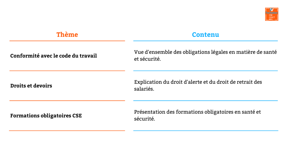 Tableau expliquant les règles SSCT du CDT en formation SSCT