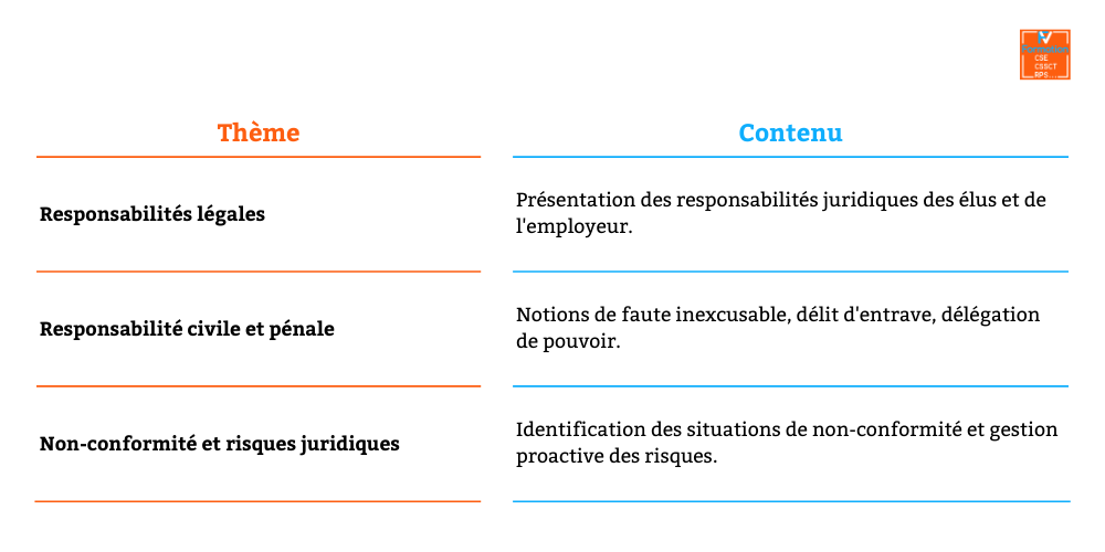 Tableau expliquant les responsabilité légales pour une formation SSCT du CSE