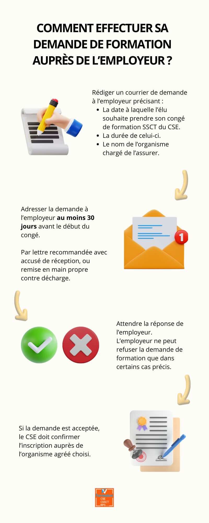 Infographie expliquant comment demander un congé de formation SSCT