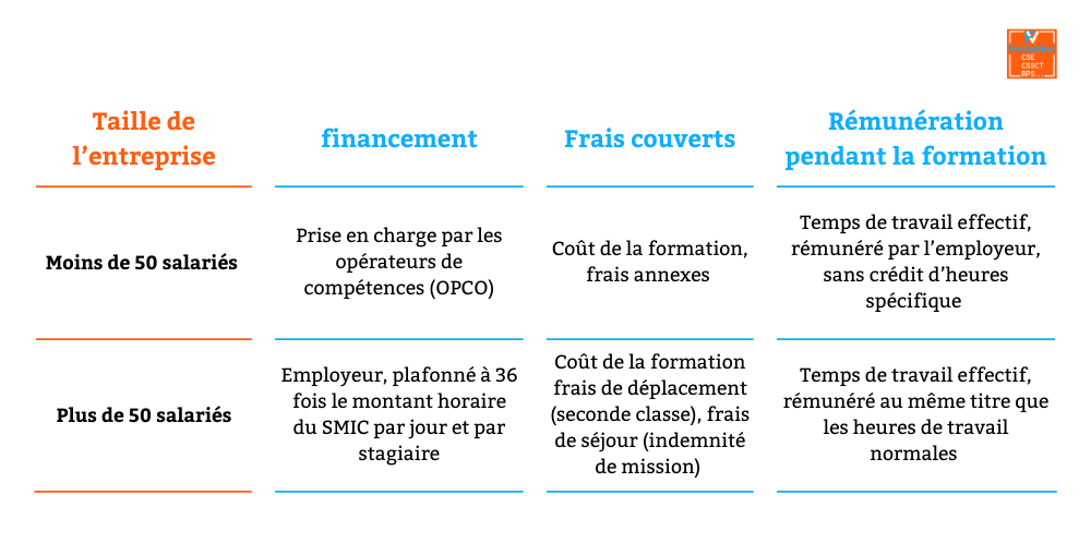 Tableau expliquant les différents financements de la formation SSCT CSE