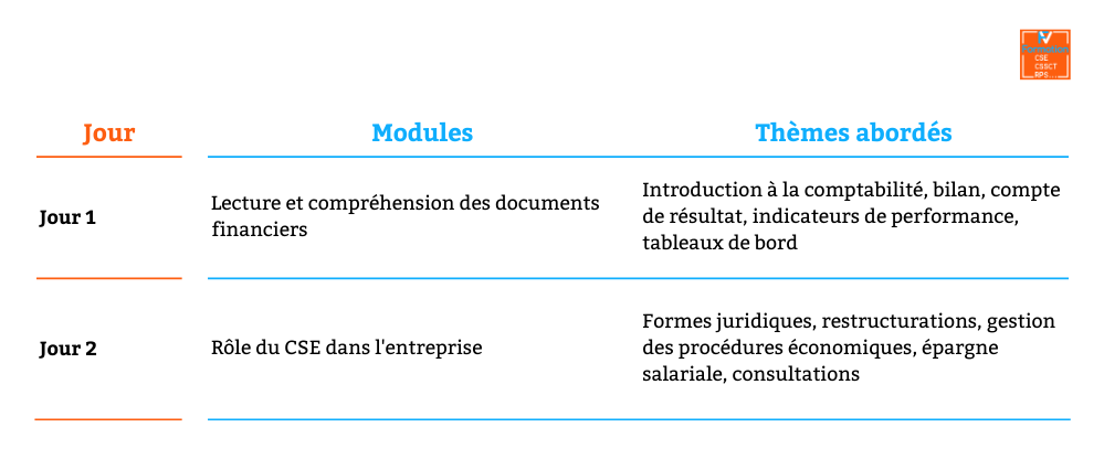 Tableau expliquant les 2 jours de formation économique du CSE obligatoire