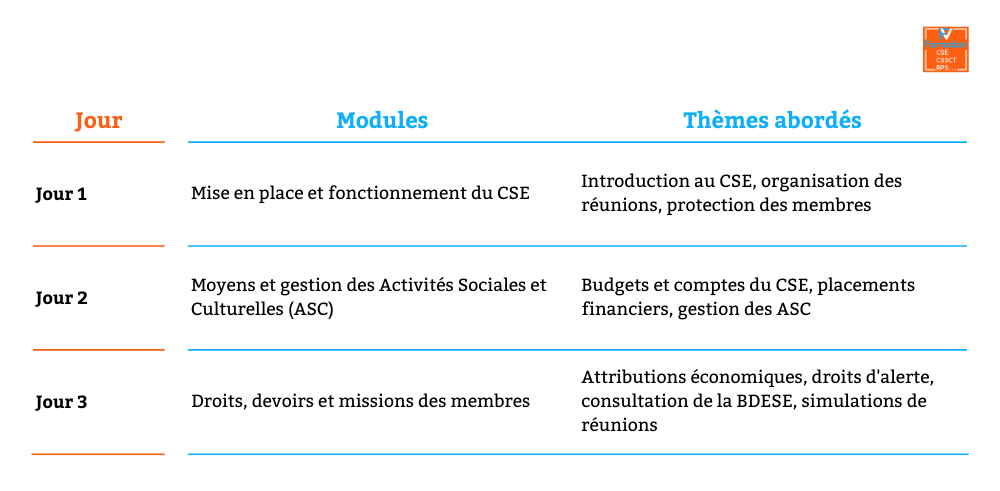 Tableau expliquant les 3 jours de formation économique du CSE obligatoire