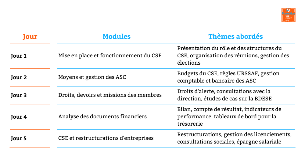 Tableau expliquant la formation économique obligatoire de 5 jours