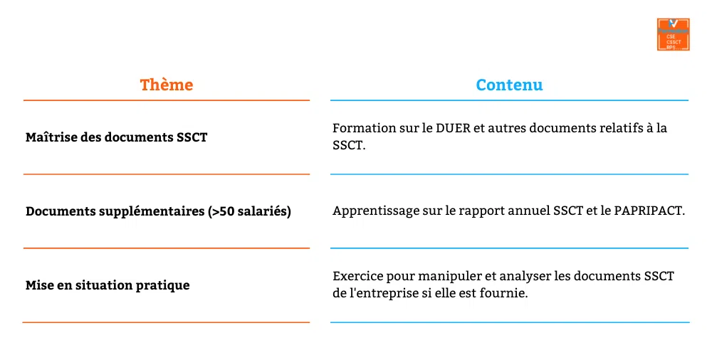 Tableau expliquant les documents en SSCT dans une formation SSCT du CSE