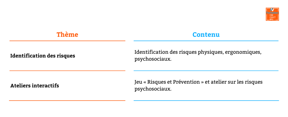 Tableau expliquant les risques professionnels pour une formation SSCT du CSE