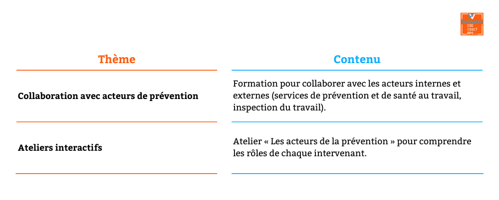 Tableau exemple d'acteurs de la prévention pour une formation SSCT du CSE