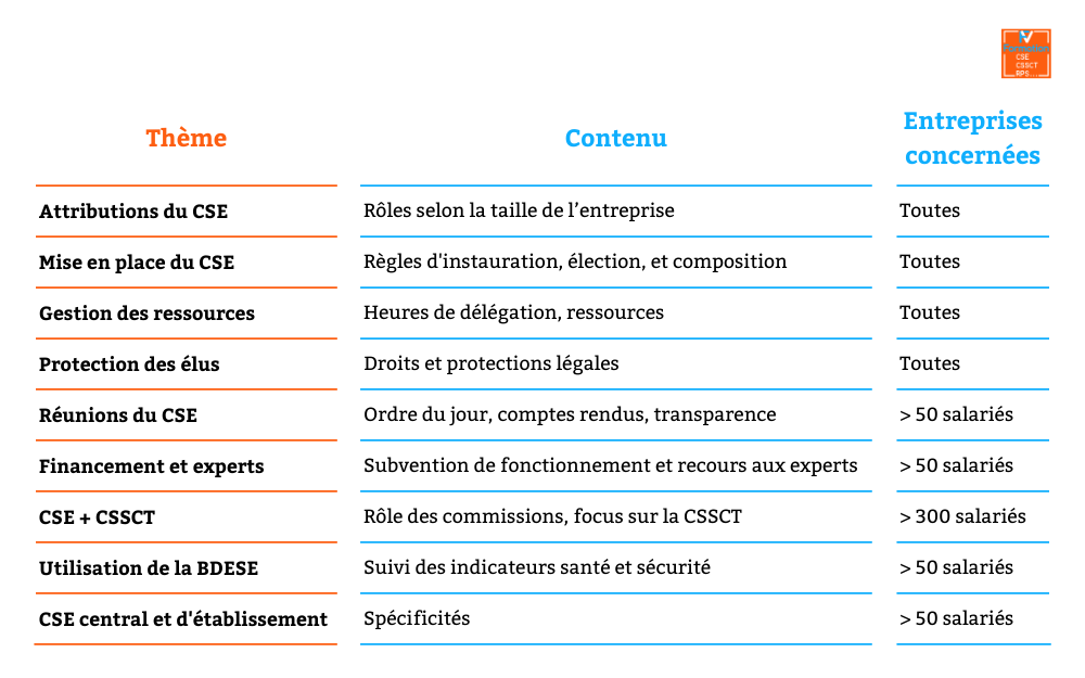 Tableau expliquant les attributions et le fonctionnement du CSE dans une formation SSCT