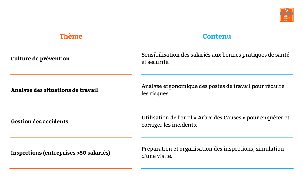 Tableau pour mettre en œuvre les missions SSCT du CSE dans une formation SSCT