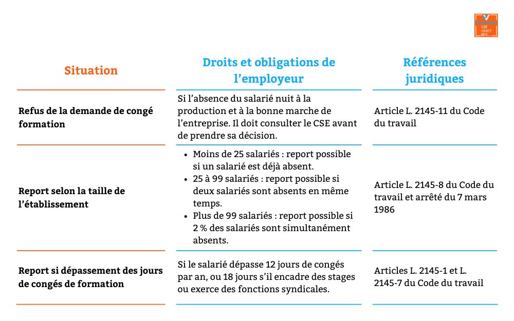 Tableau expliquant les refus de congé de formation économique CSE