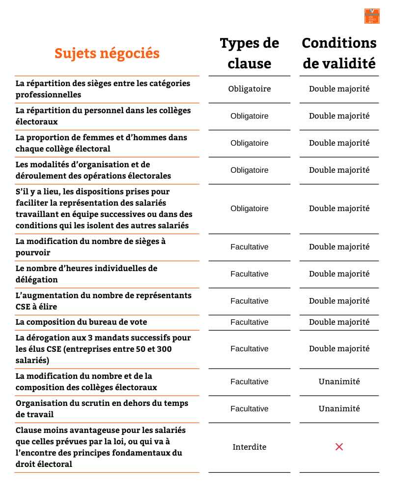 Tableau récapitulatif du contenu du PAP CSE et des conditions de validité